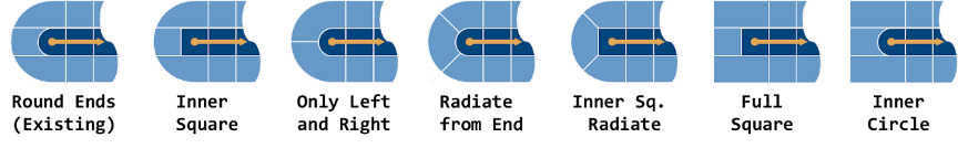 A collection of alternative ways to end the route. The image shows 7 alternatives with different ways to treat the buffers at the ends. The general options are to have square or round buffers, include a center section past the terminal, or create equal sized end cells instead of the current inequal sized cells.